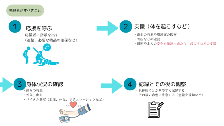 【介護】転倒予防と転倒した時の対処法|図の解説付き